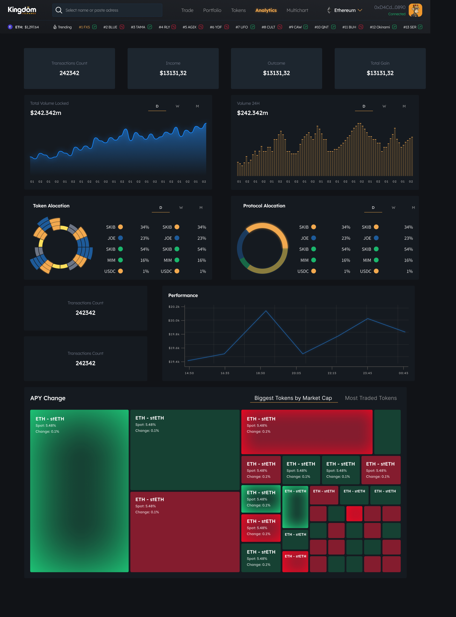 Kingdom Exchange Token Graph